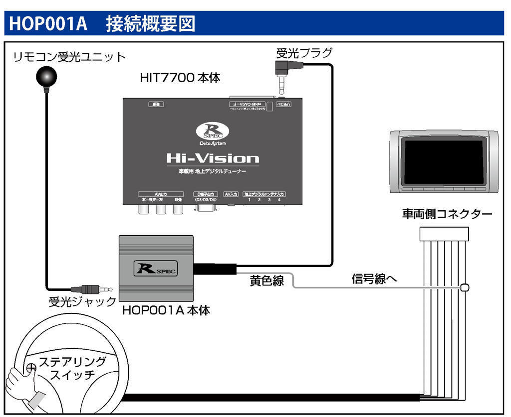 RB1 / RB2 オデッセイに ステアリングリモコンアダプター HOP001Aを取り付け: 気の向くまま